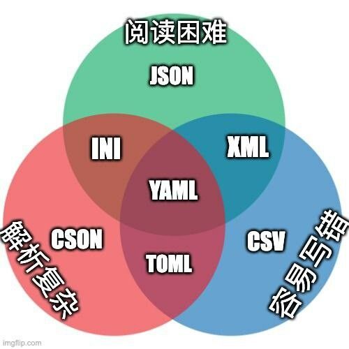 阅读困难：JSON